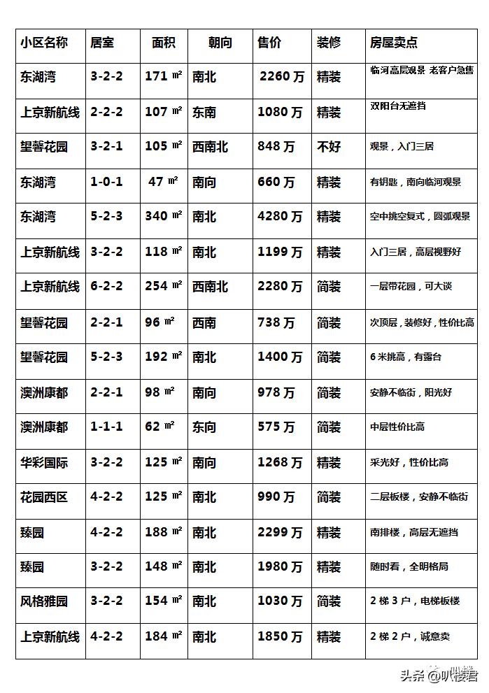 【周末看房系列】望京上京新航线133平3+1户型，盘他上陈经纶中学