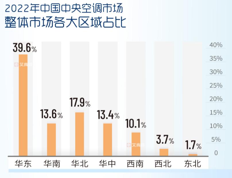 买空调注意哪几个参数,第一次买空调安装时要注意什么