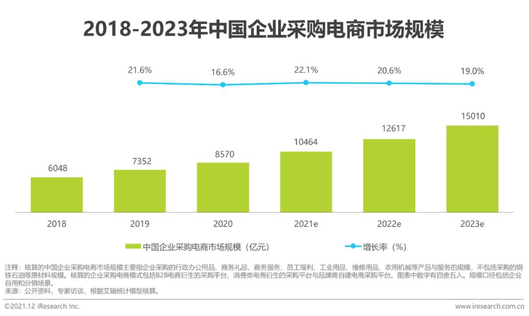 中国电商购物报告,2023年中国电商市场研究报告