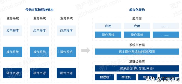 2021年云计算行业分析报告,2021-2022中国云计算行业研究报告