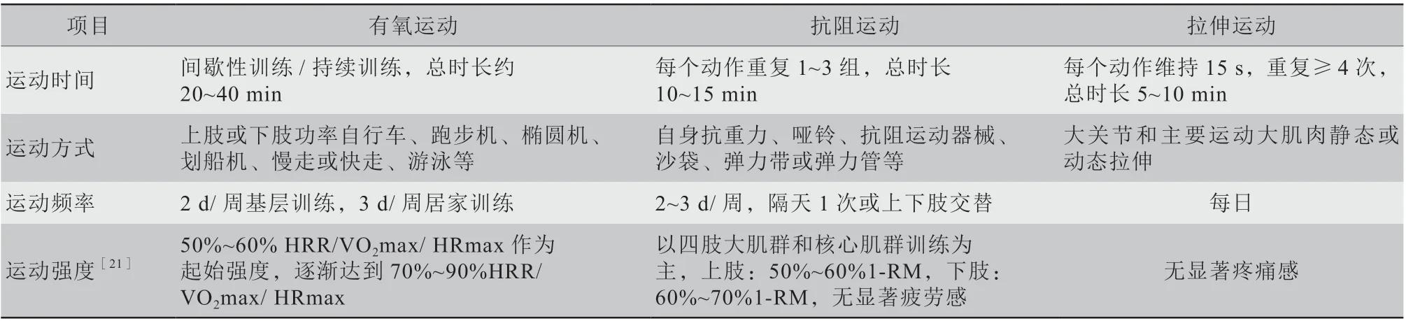 心脏康复的历史演变与现状,心脏康复护理专家共识解读