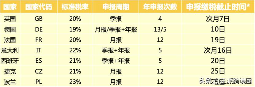 支付国外佣金代扣代缴增值税,代扣代缴境外的增值税可以抵扣吗