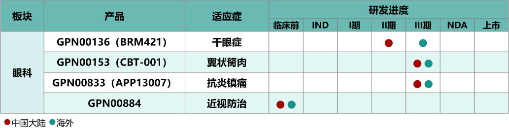 远大医药深度分析,掘金前瞻