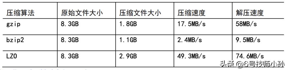 hadoop是编程语言吗,hadoop副本冗余存储策略