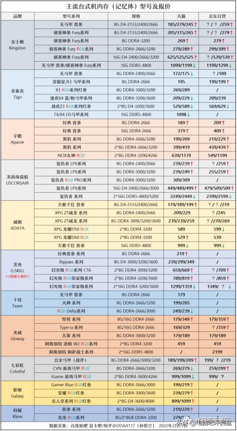 2023年9月装机推荐,2018年3月装机走向