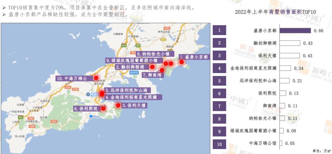 2023年大连楼市分析图,2019下半年大连楼市