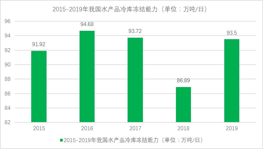 农业水产养殖属于什么类别,农业品牌水产品