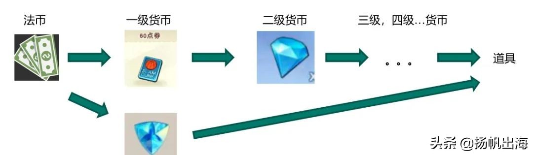 干货分享专家,专家学者分享前沿技术