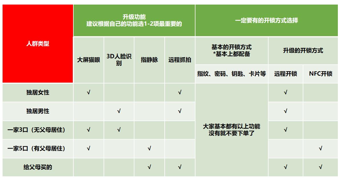 智能锁怎么选才能放心,智能锁怎么选便宜的好用
