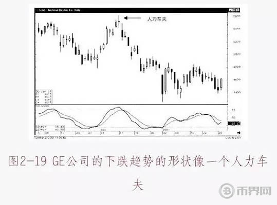 数字货币高位十字星,数字货币k线图分析法