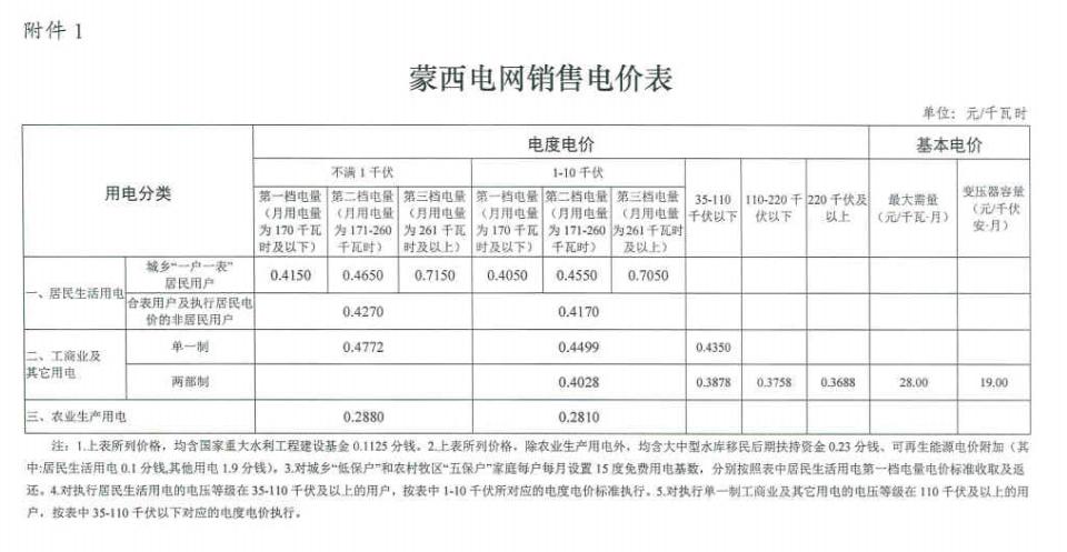 代购电价可以低于市场价吗,代购电价平均多少钱1度