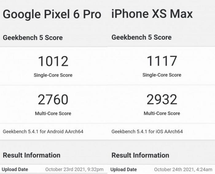 谷歌花三年时间就研发出了自己的手机芯片，小米为什么不行？