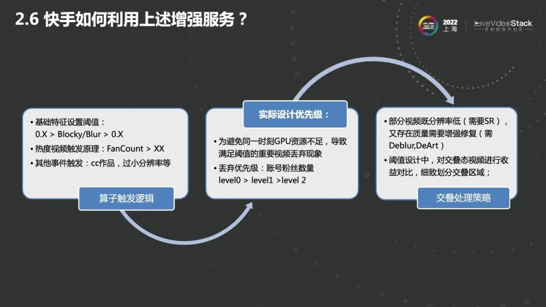 快手质臻影音：视频智能修复及增强技术