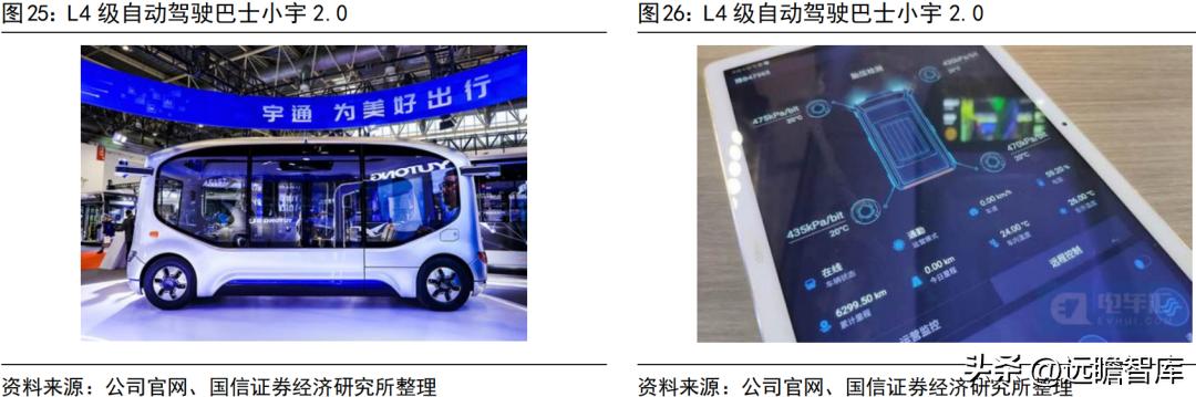宇通客车2019年何去何从,宇通客车最新分析