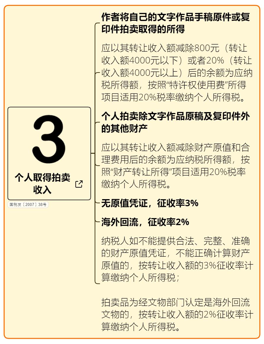 建议收藏个税税率表超详细,最新的个税年度税率表