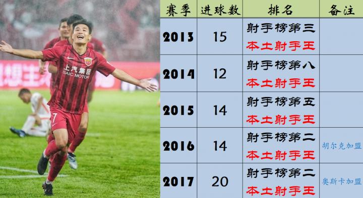 武磊回归国家队站位,武磊重回西甲联赛了吗
