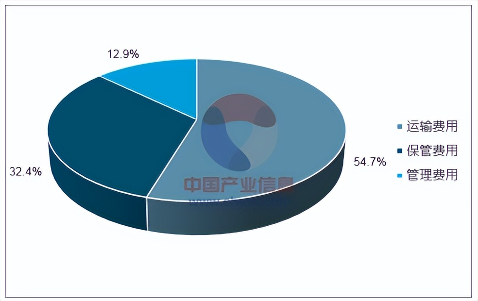 物流的基础知识大全,跨境电商物流基础知识大全