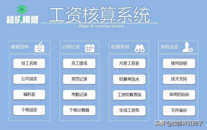 浙江26岁女行政，用人事管理系统做考勤表，半小时轻松搞定