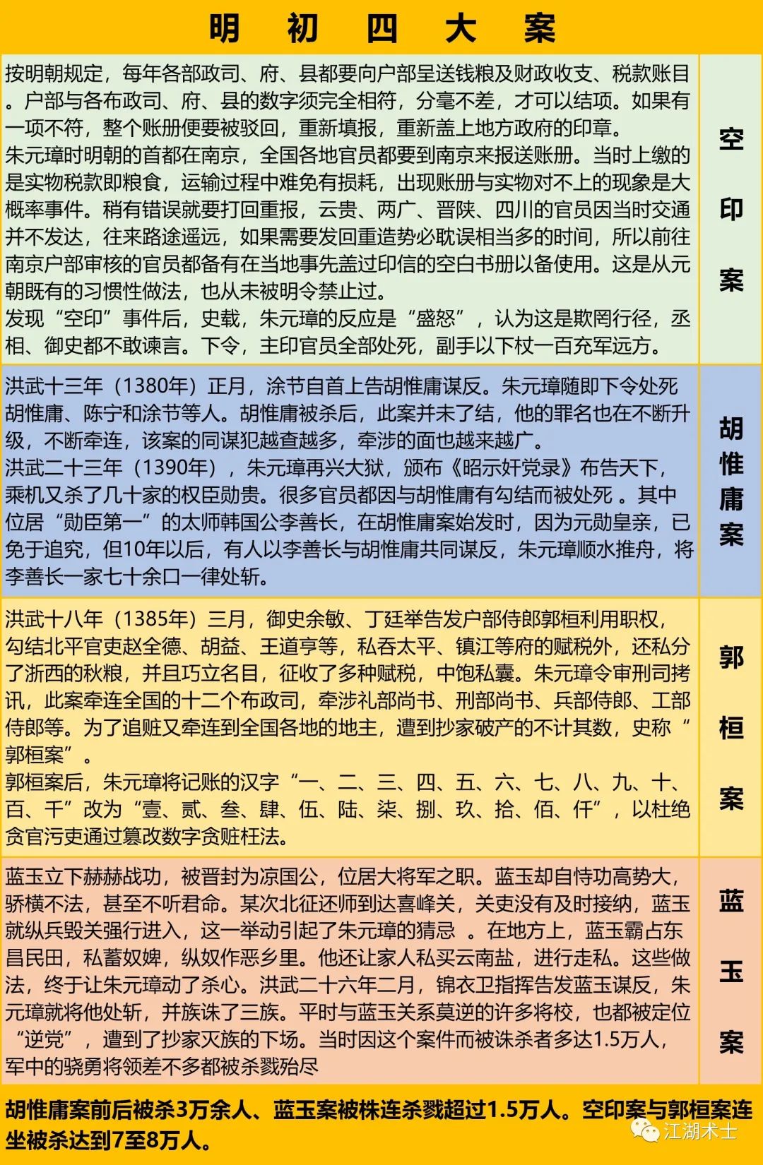 明朝简史,明朝简史简介