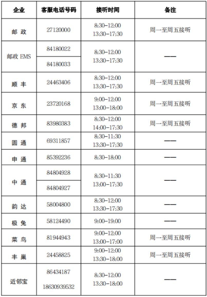 哪些情况可以投诉快递,天津快递监管部门投诉电话