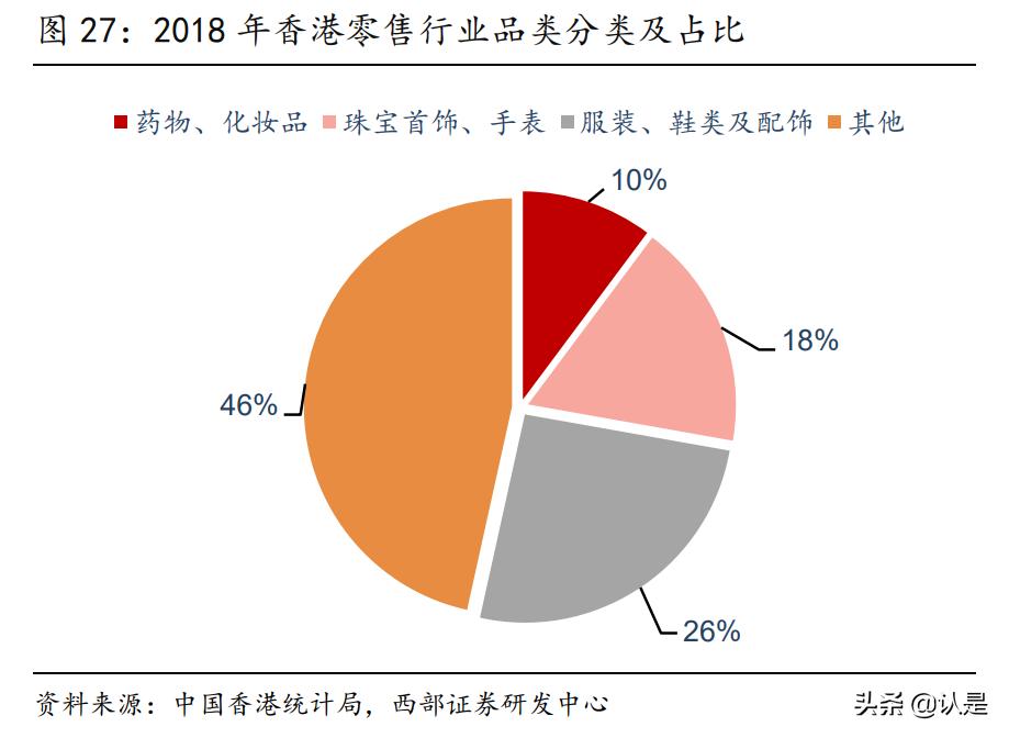 中国中免24年深度分析,中国中免未来增长确定性如何