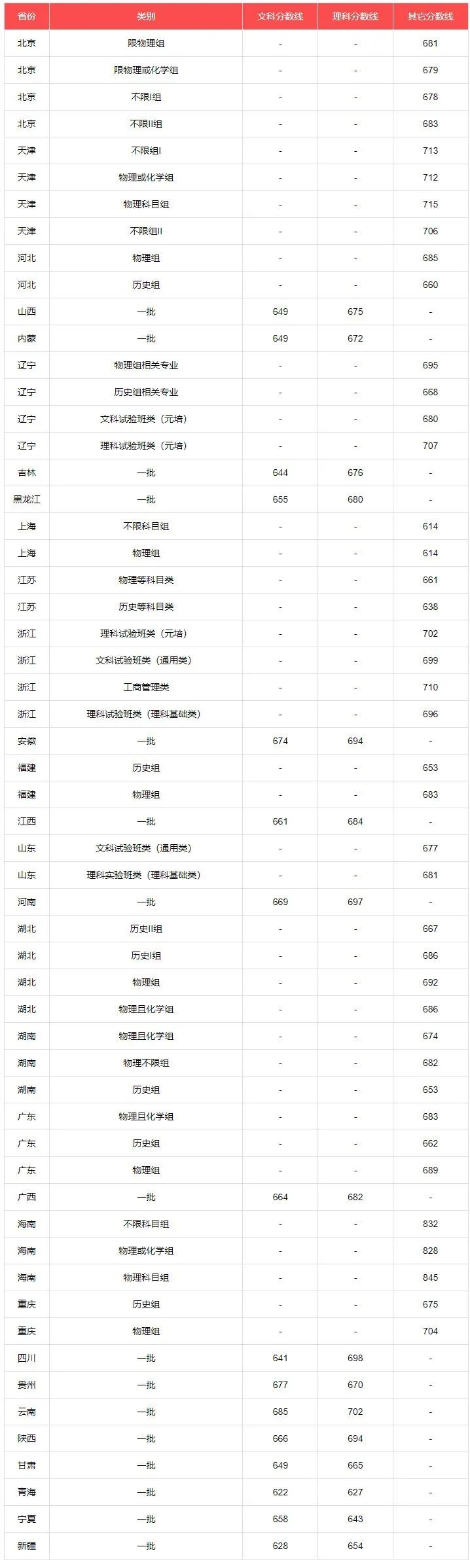 进北京大学参观的各种方法,考北京大学的途径有哪些