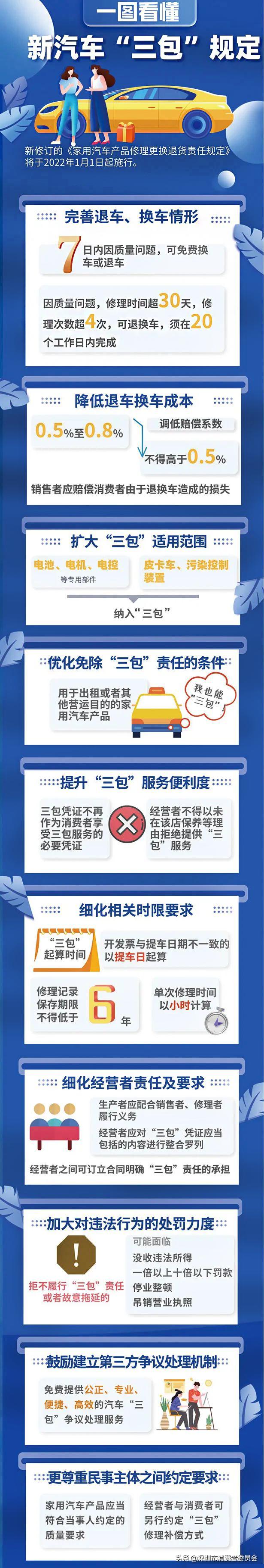 汽车三包解读视频,2021版汽车三包规定全文