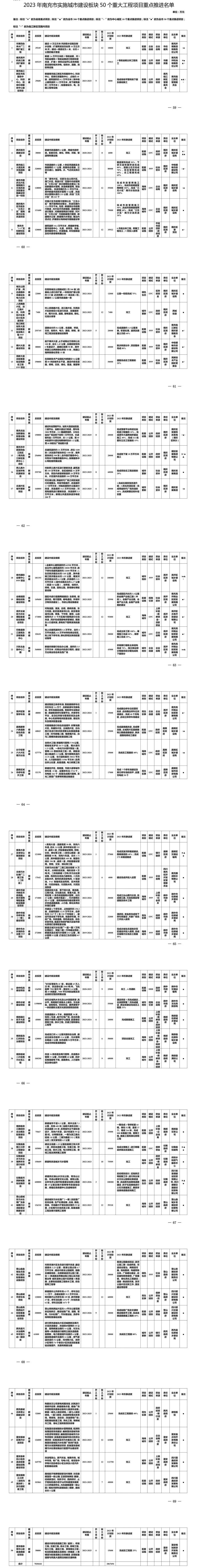 南充今年有哪些重大项目,南充最新重大项目