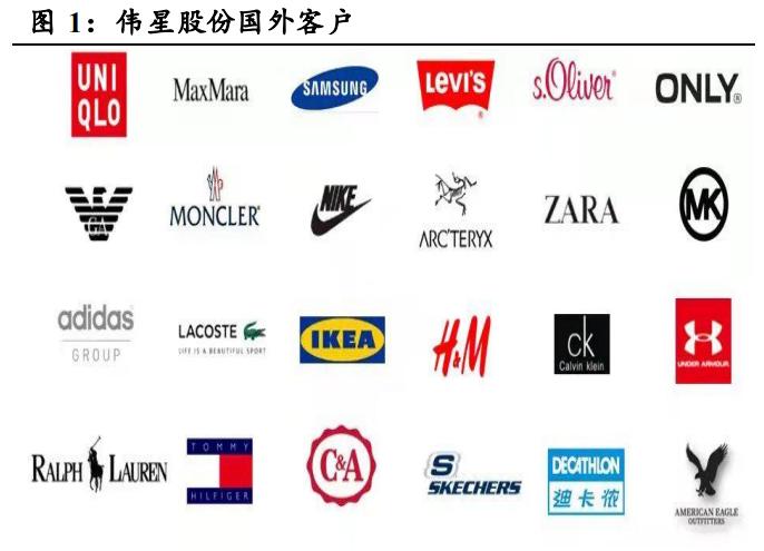 伟星集团拉链,伟星股份纽扣拉链龙头