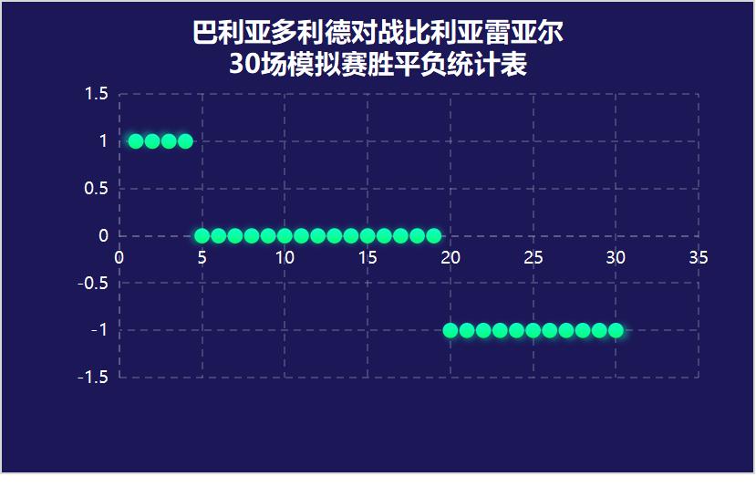 巴利亚多利德比利亚雷亚尔,比利亚雷亚尔vs巴利亚多利德