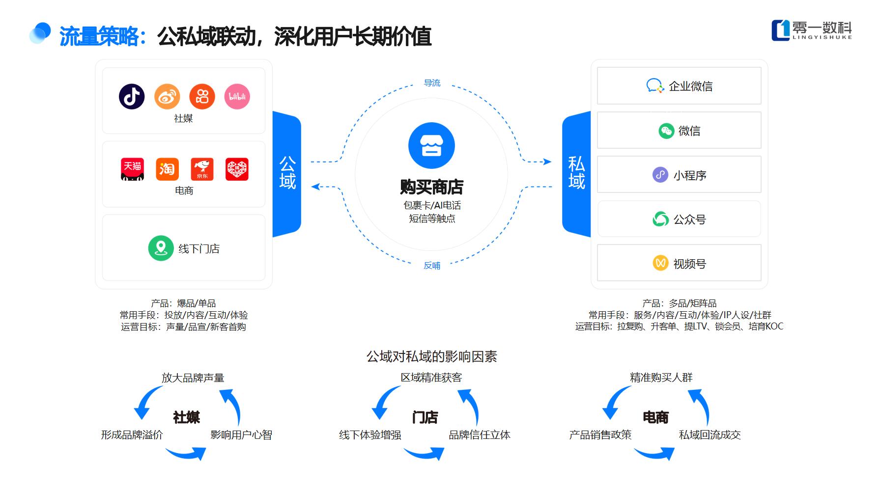 gmv市场规模,一年3亿的gmv能赚多少