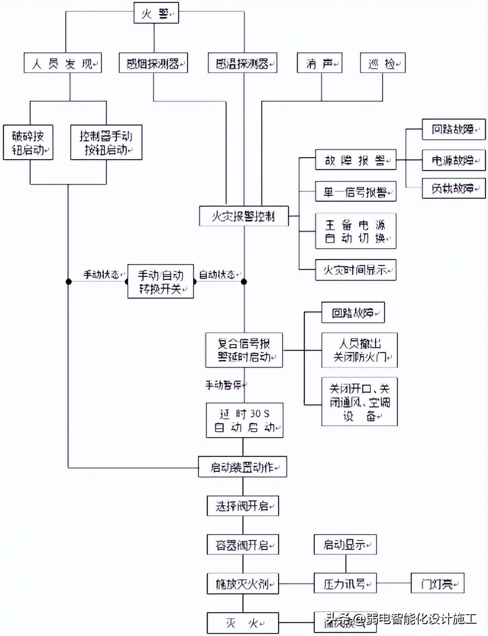 酒店弱电智能化全套方案,东莞酒店弱电智能化工程公司