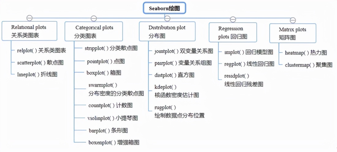 Python数据分析期末速成,python数据分析实训报告总结
