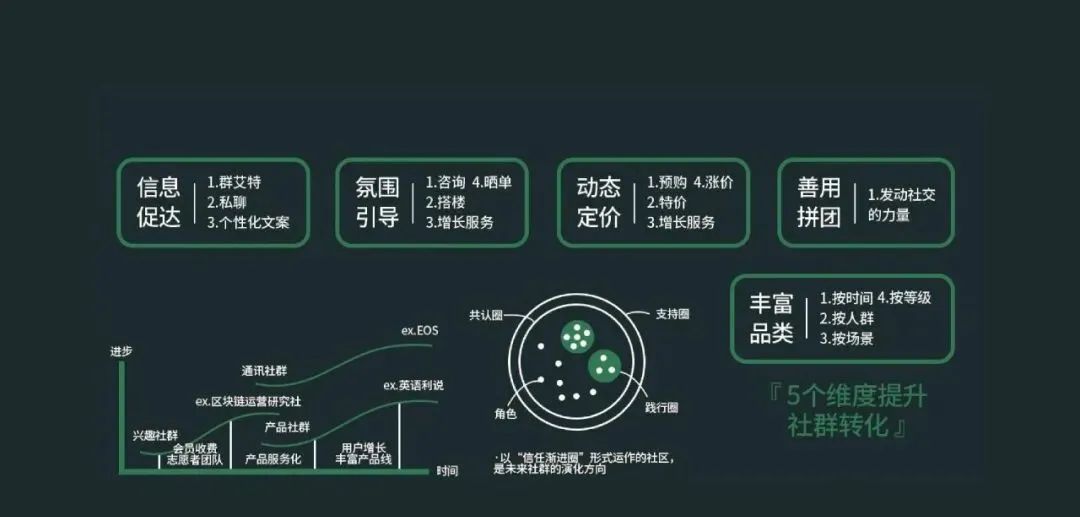 运营社群活动规则,社群活动运营模式