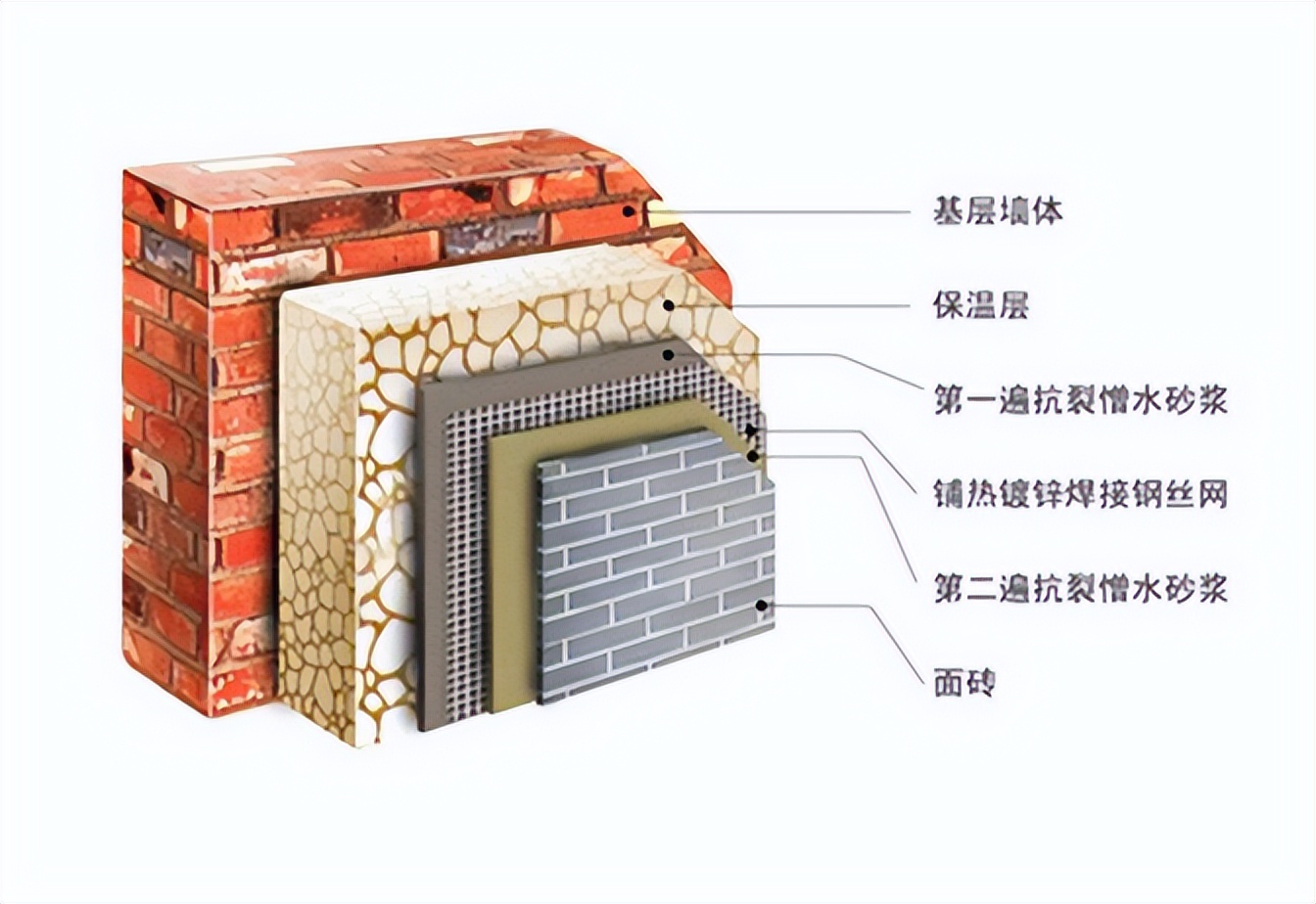 发泡保温板施工,发泡陶瓷保温一体板安装高度