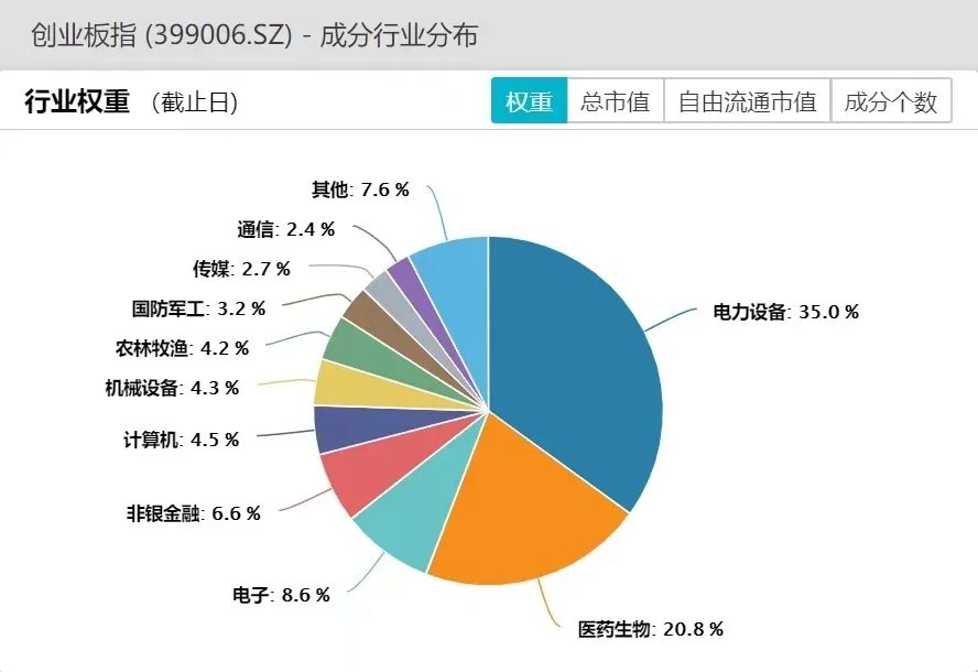 买在3000点套在3400点,买在2800亏在3400
