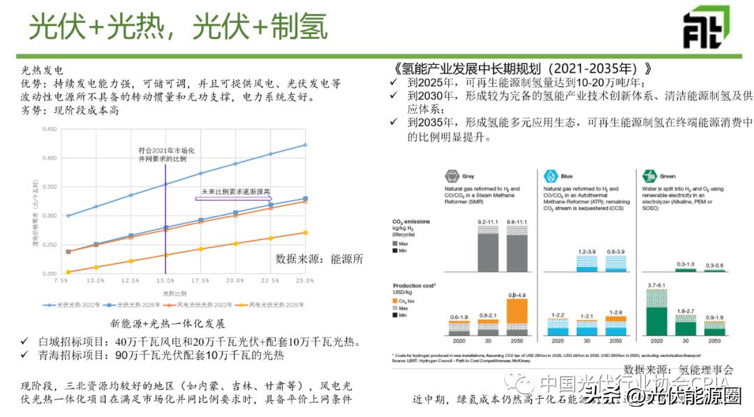 光伏行业五大政策未来趋势分析,光伏行业政策未来发展趋势