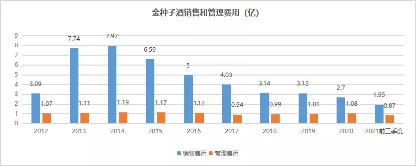 金种子酒官方最新重组消息,金种子酒未来有多大的上涨空间