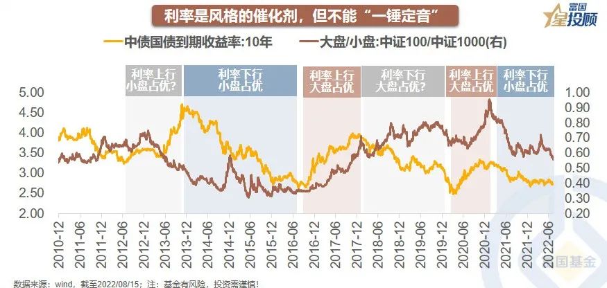 a股分析基础知识,星图数据分析教程