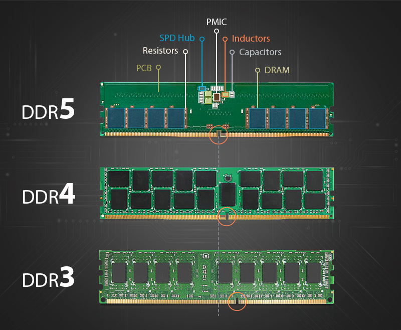 ddr4与ddr5内存,ddr4顶级内存跟ddr5
