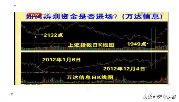 个股地量地价后期走势,地量地价指标选股