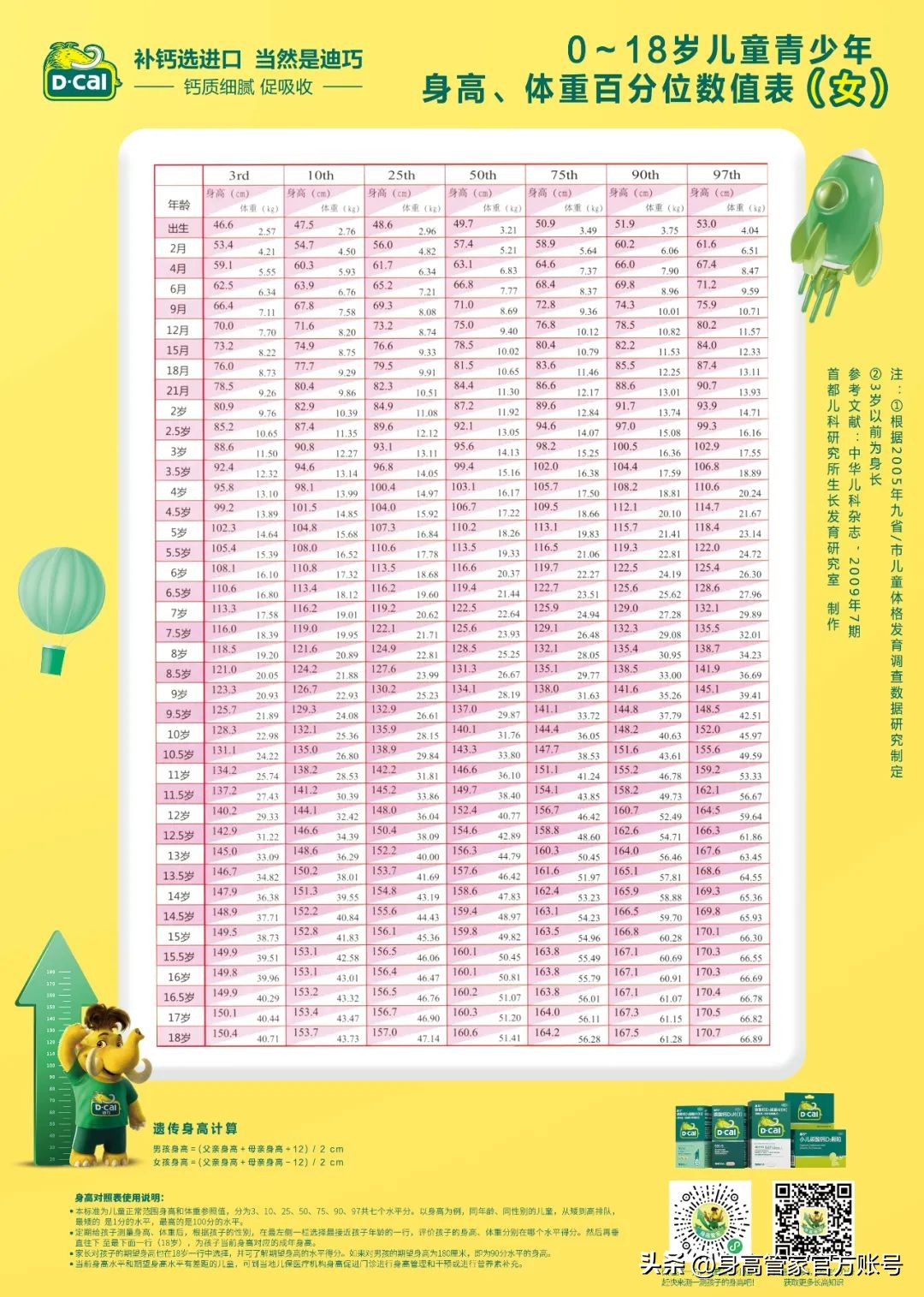 身高矮小别着急一个动作帮你长高,暑假长高10厘米的方法15个动作