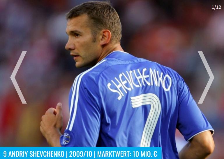 德转中场球员身价排行榜2022,德转预测切尔西阵容