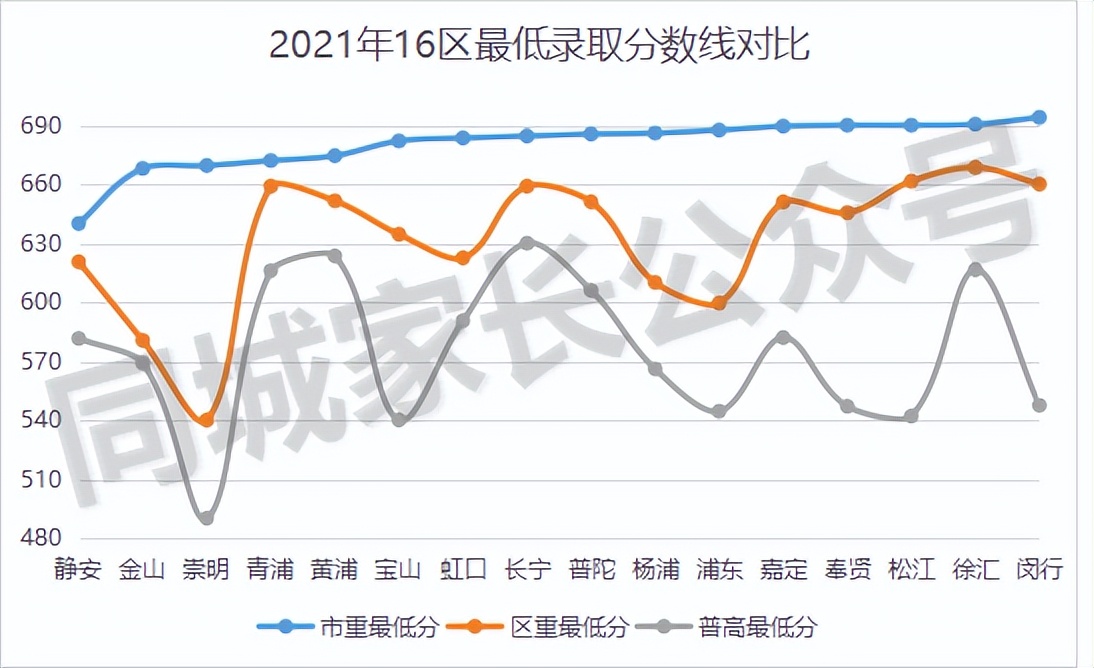 上海市教育局回应家长怒怼学校,上海家长举报老师后续