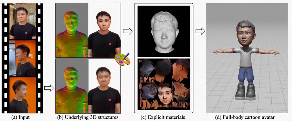 0代码体验效果,1行实现推理,10行搞定调优!101个CV模型开源