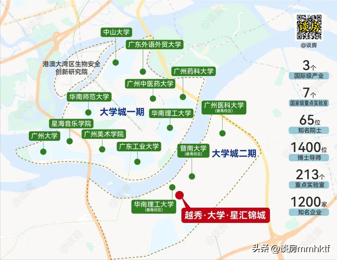 星汇锦城二期优缺点,越秀星汇锦城值不值得买