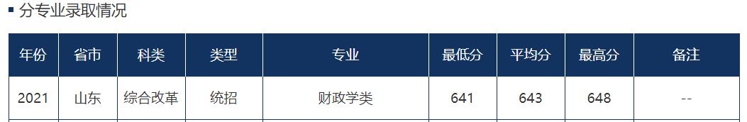 哪些学校有财政学专业,财政学专业和会计学专业哪个好