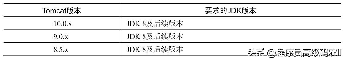 web网站架构设计与部署,web服务器搭建全教程