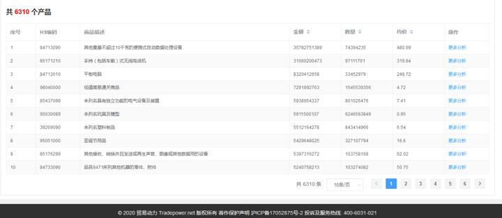 外贸人必看供应链,外贸人必看