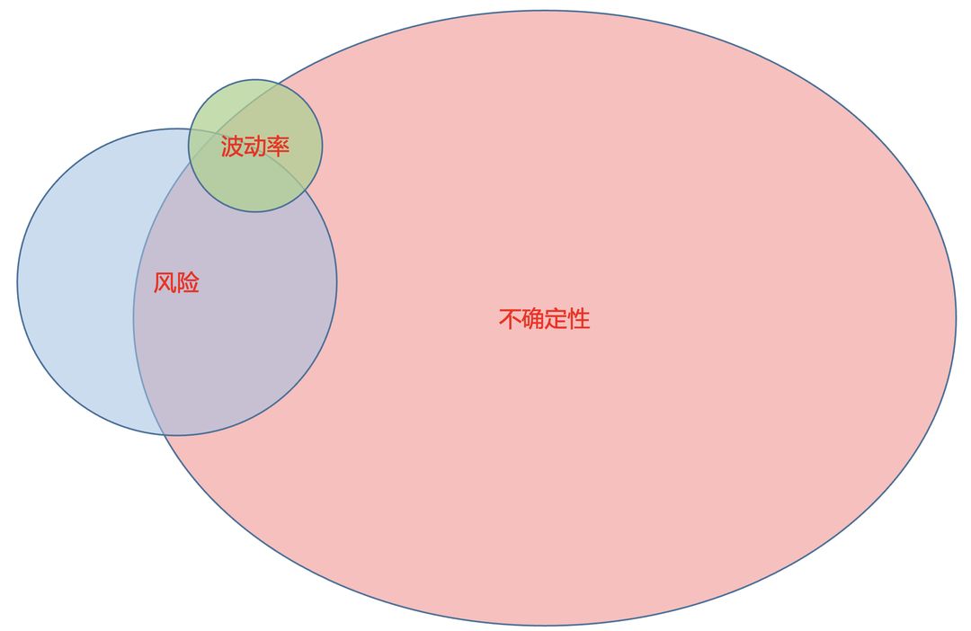 超量子基金创始人张晓泉博士:量化就是从不确定性中寻找确定性